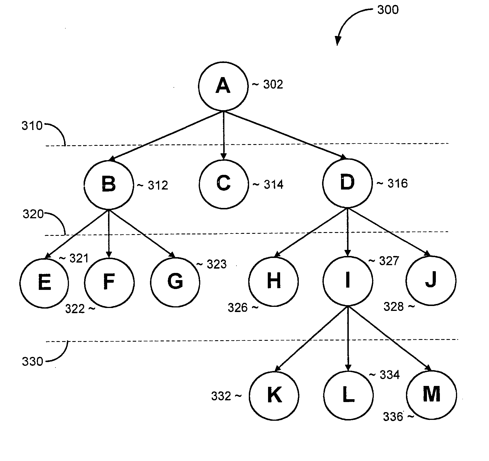 Information retrieval from a collection of information objects tagged with hierarchical keywords