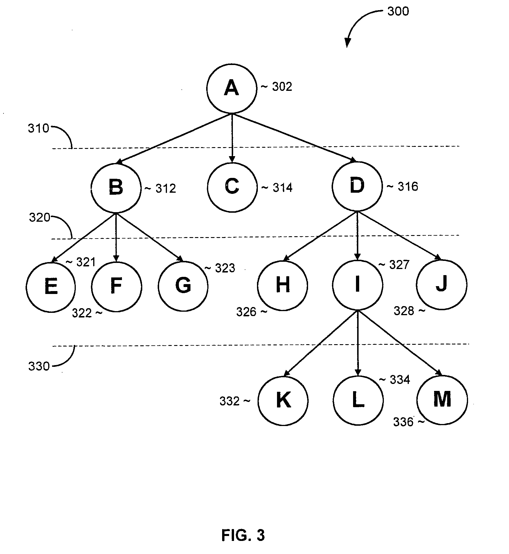 Information retrieval from a collection of information objects tagged with hierarchical keywords