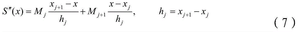 Method of determining boundary of drag acceleration corridor of glide vehicle