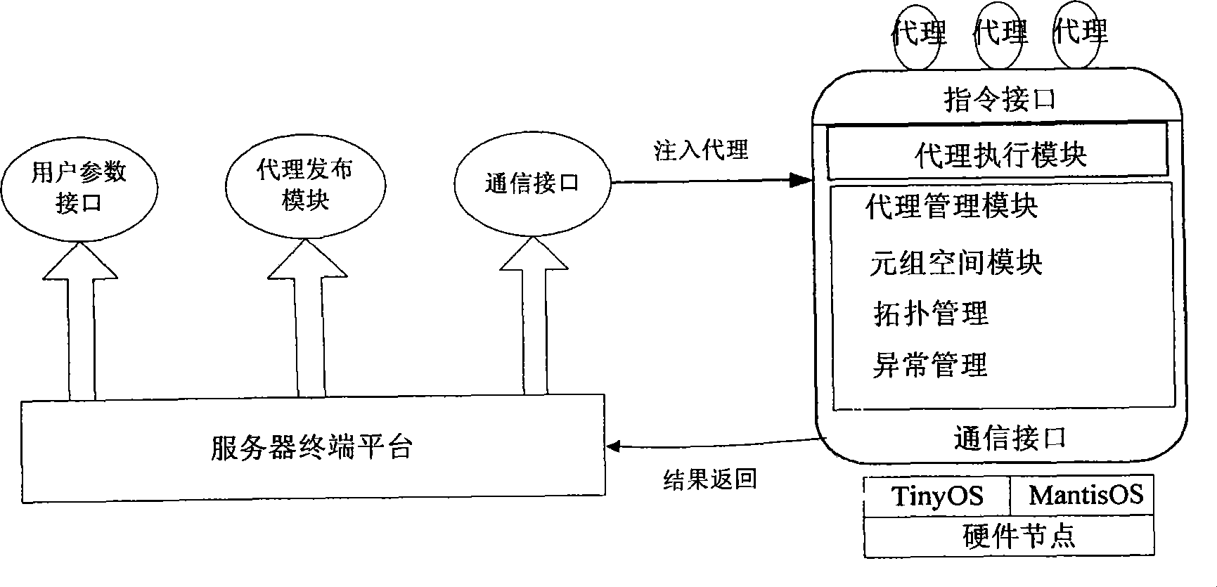 Multi-proxy collaboration method applied to wireless multimedia sensor network