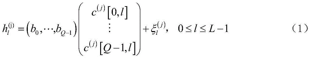 Multi-symbol joint channel estimation method in high speed mobile environment