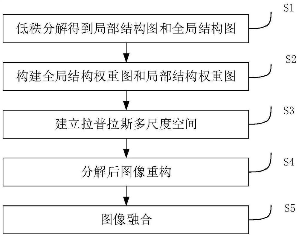 A Gray Image Fusion Method