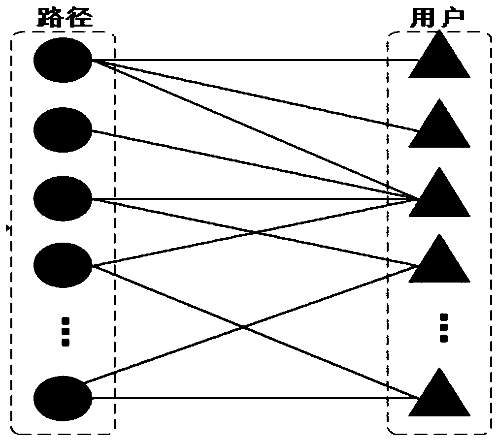 Social topic influence recognition method and device based on ternary association graph