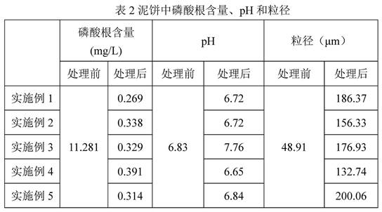 Sludge dewatering conditioner and sludge dewatering method