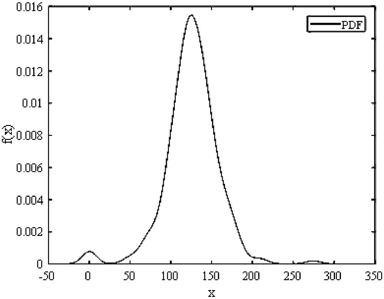 Wind speed power probability mapping method in wind power forecast