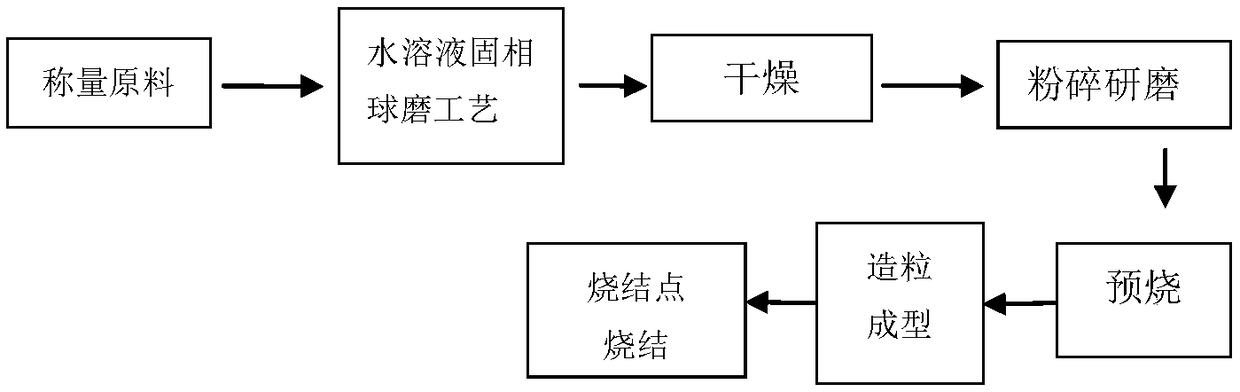 Degradable low-temperature co-fired ceramic and preparation method thereof