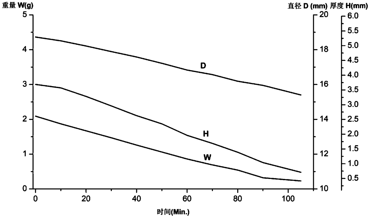 Degradable low-temperature co-fired ceramic and preparation method thereof