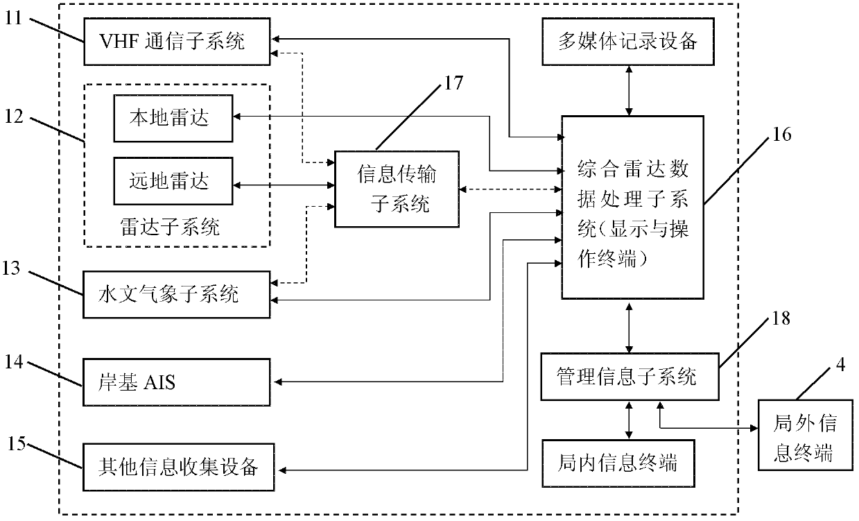 Oil spillage tracking system based on vessel traffic management electronic information system