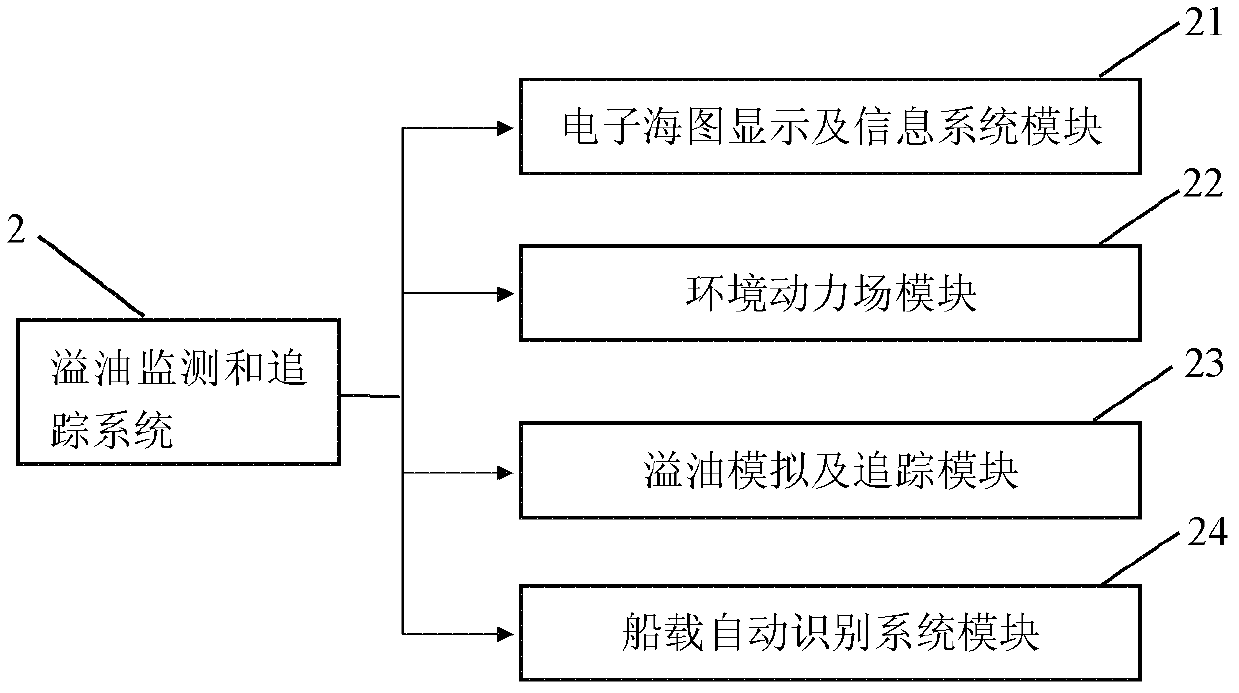 Oil spillage tracking system based on vessel traffic management electronic information system