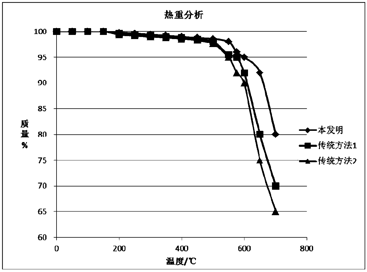 PBO fiber reinforced resin-based composite material and preparation method thereof