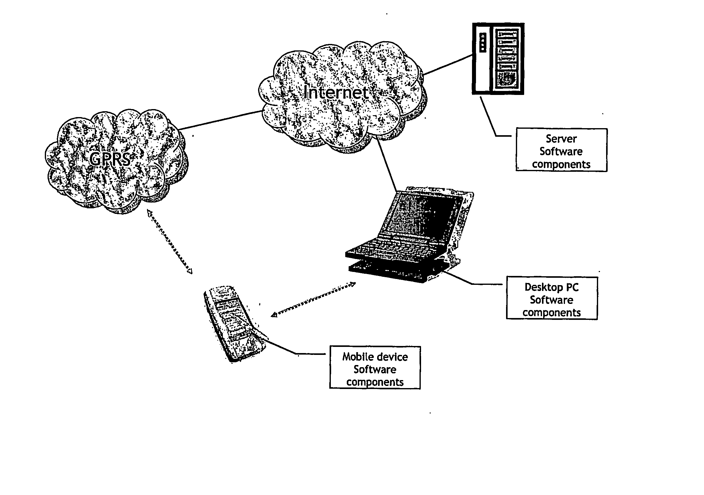 A Method of Rapid Software Application Development for a Wireless Mobile Device