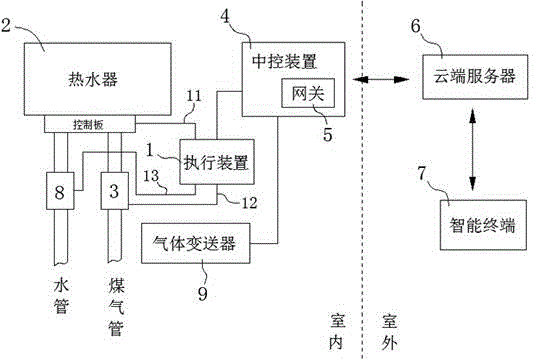 Domestic water heater remote control system based on Internet of Things