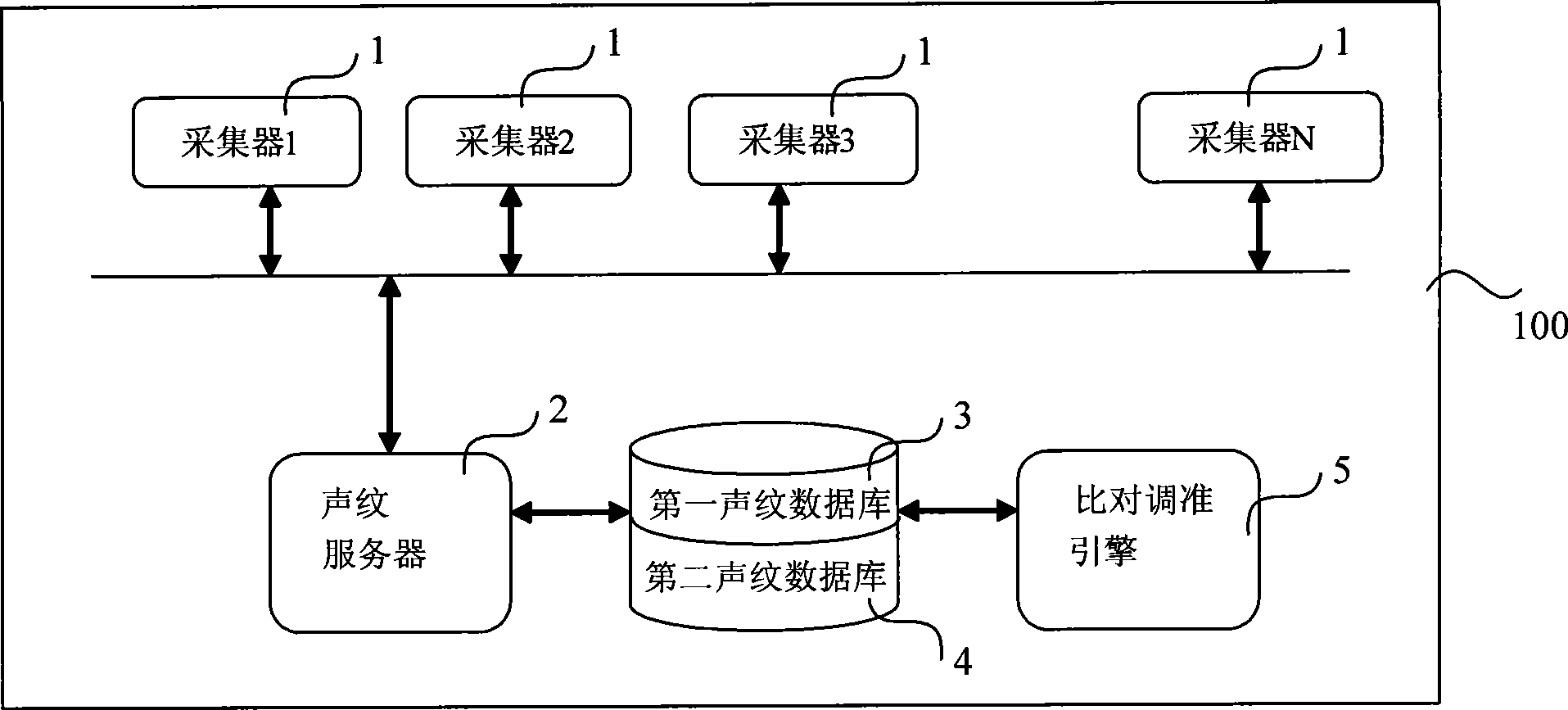 Digital voice print identification system and validation and identification method