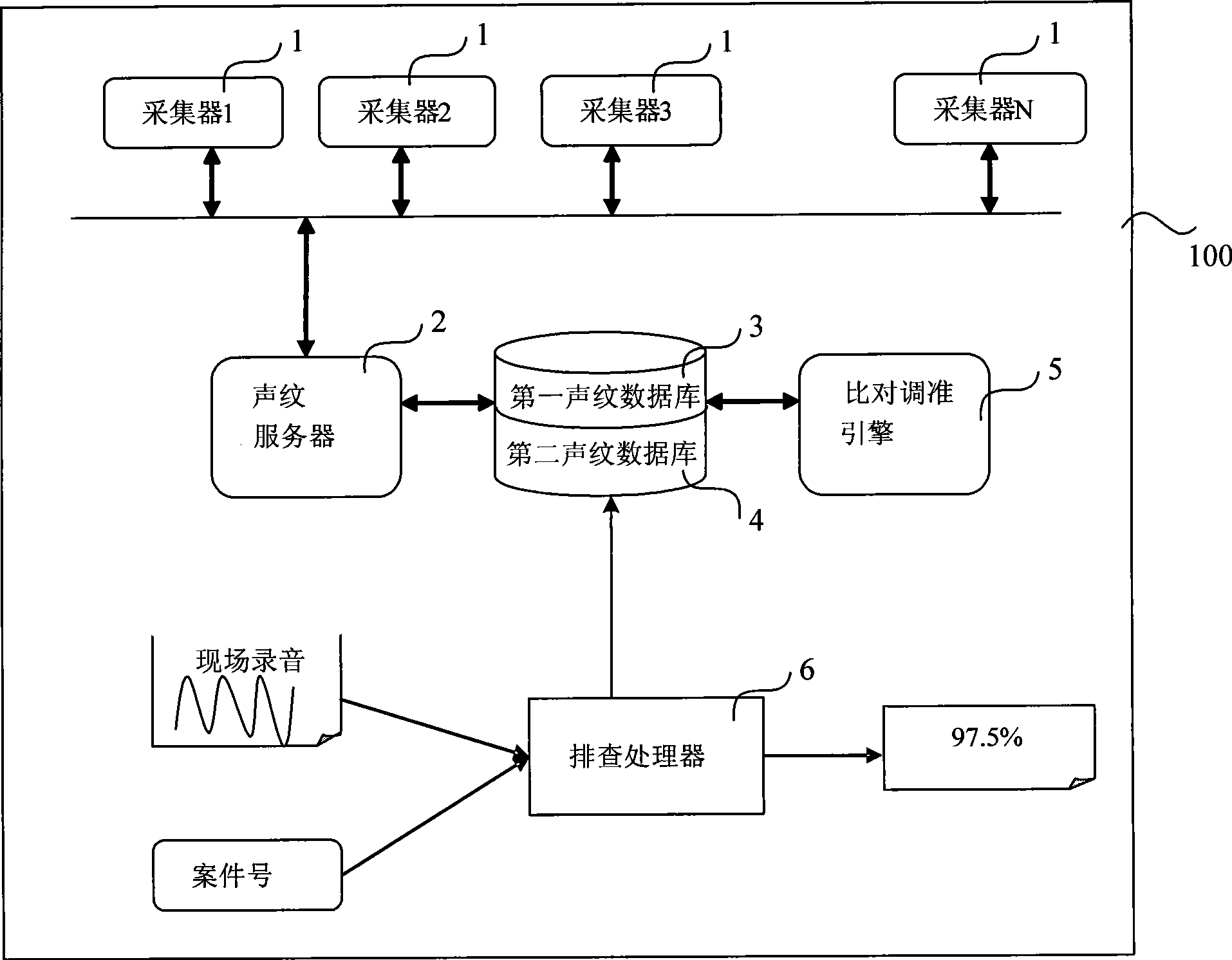 Digital voice print identification system and validation and identification method