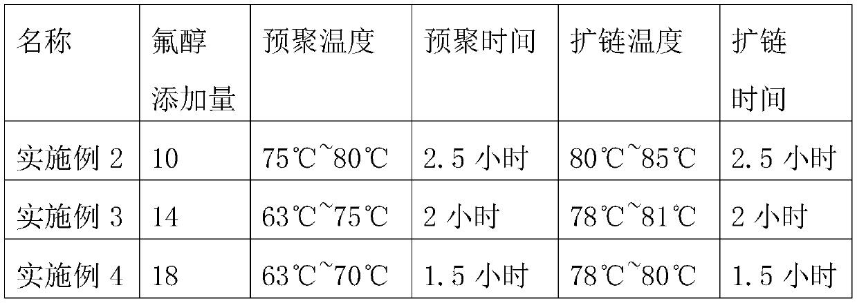 Fluorine-modified anionic polyurethane emulsion and preparation method thereof