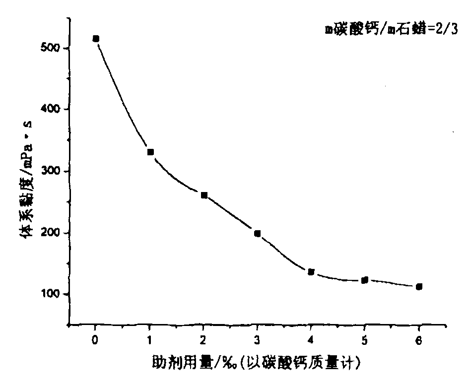 Polyester type amphipathic nature ultra-dispersant and preparation method thereof