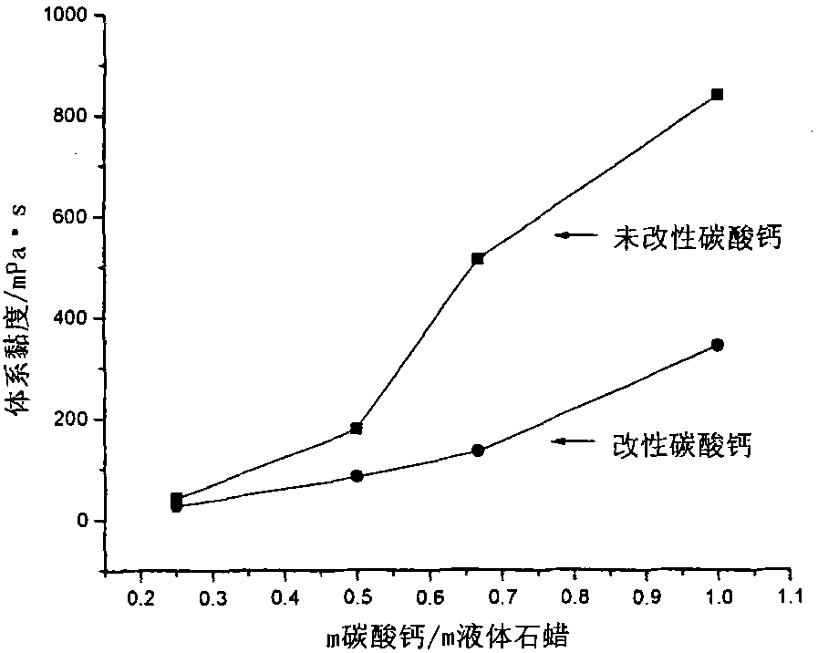 Polyester type amphipathic nature ultra-dispersant and preparation method thereof