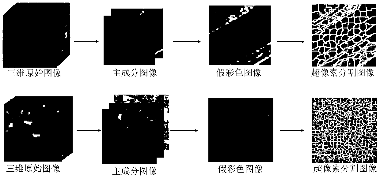 Hyperspectral remote sensing image classification method combining quick region growth superpixel segmentation