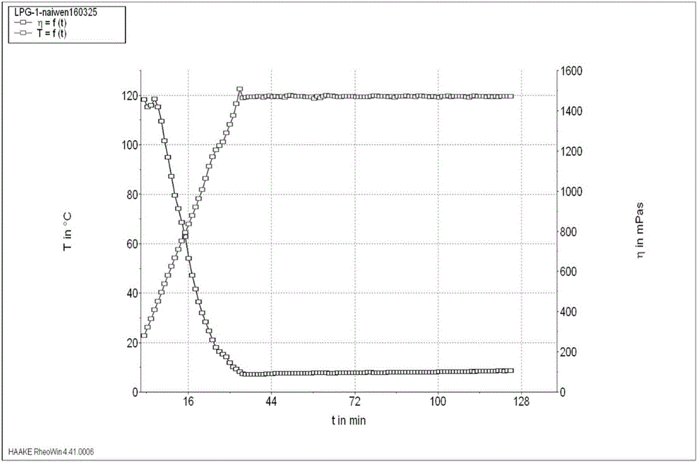 A novel aluminium cross-linking agent for a low-carbon hydrocarbon waterless fracturing fluid, a preparing method thereof and applications of the cross-linking agent