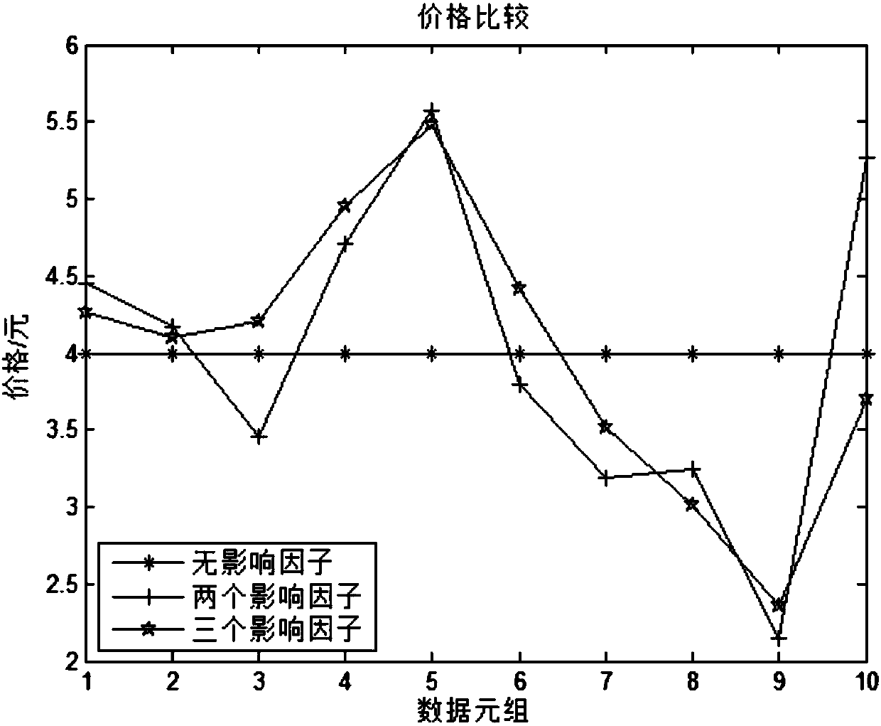 Tuple granularity-based individual big data pricing method