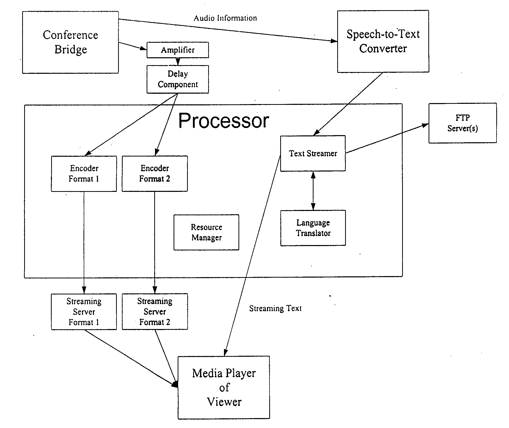 Systems and methods for automated audio transcription, translation, and transfer