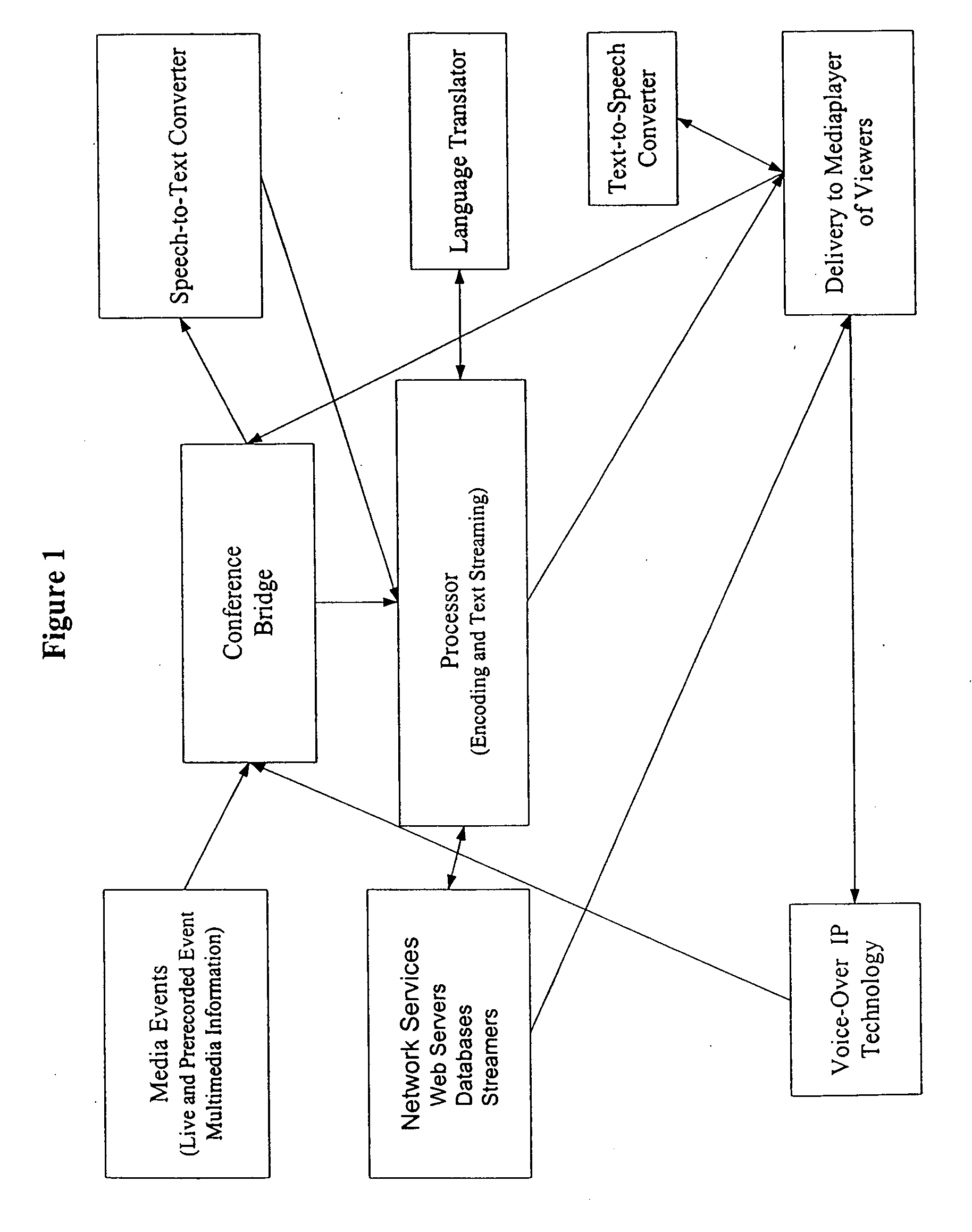 Systems and methods for automated audio transcription, translation, and transfer