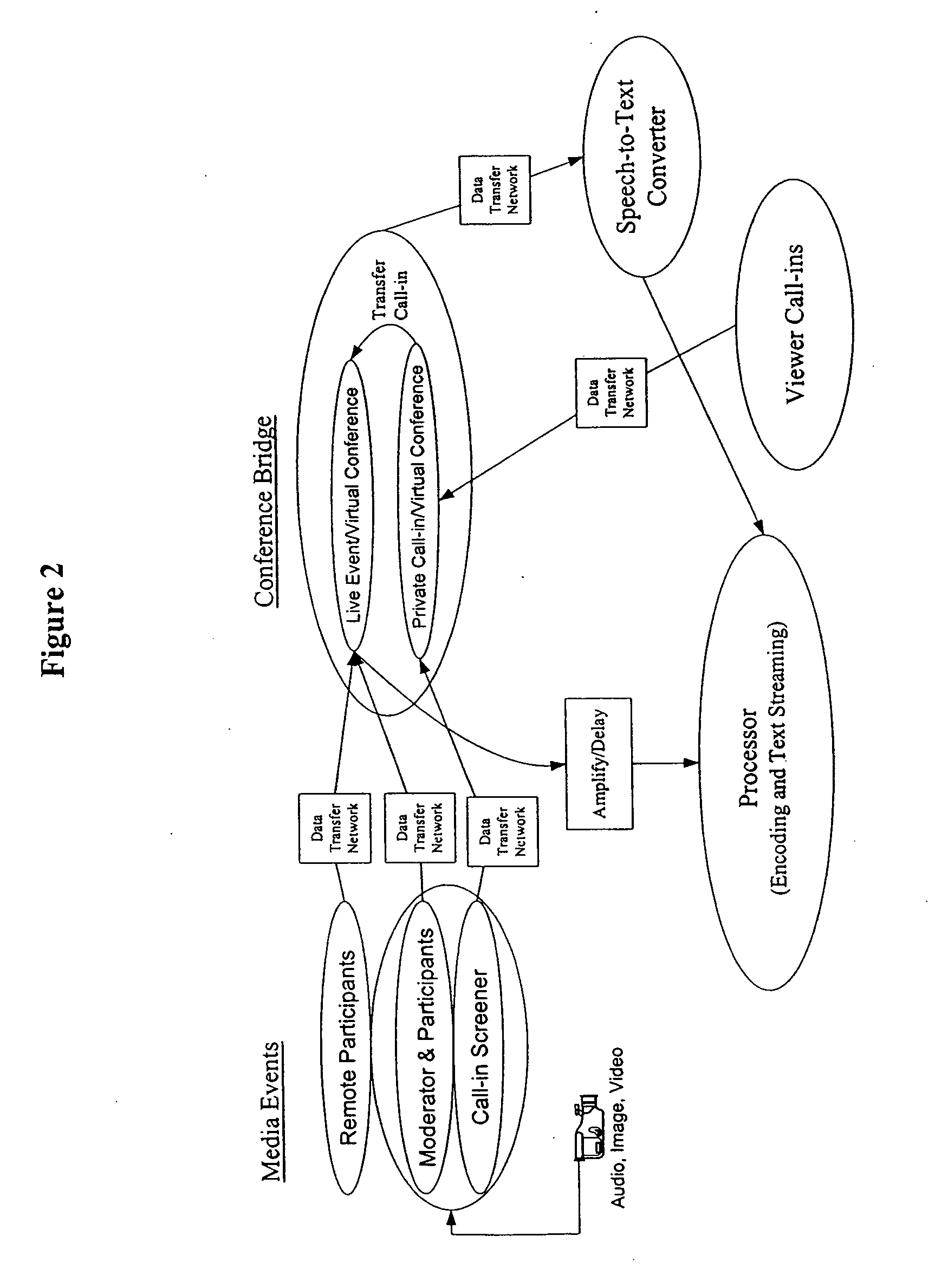 Systems and methods for automated audio transcription, translation, and transfer