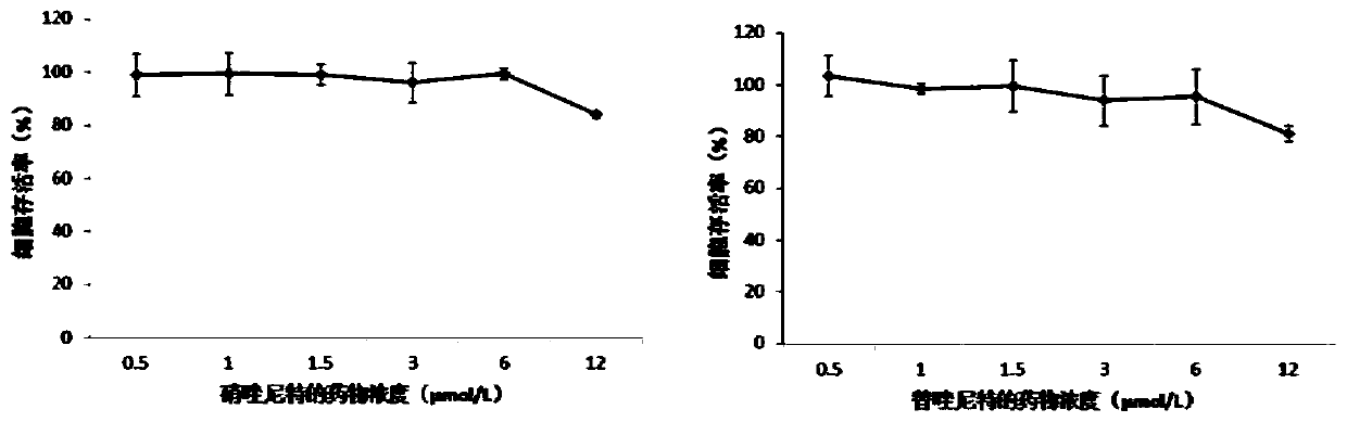 Application of nitazoxanide and tizoxanide in preparation of drug for resisting porcine reproductive and respiratory syndrome viruses