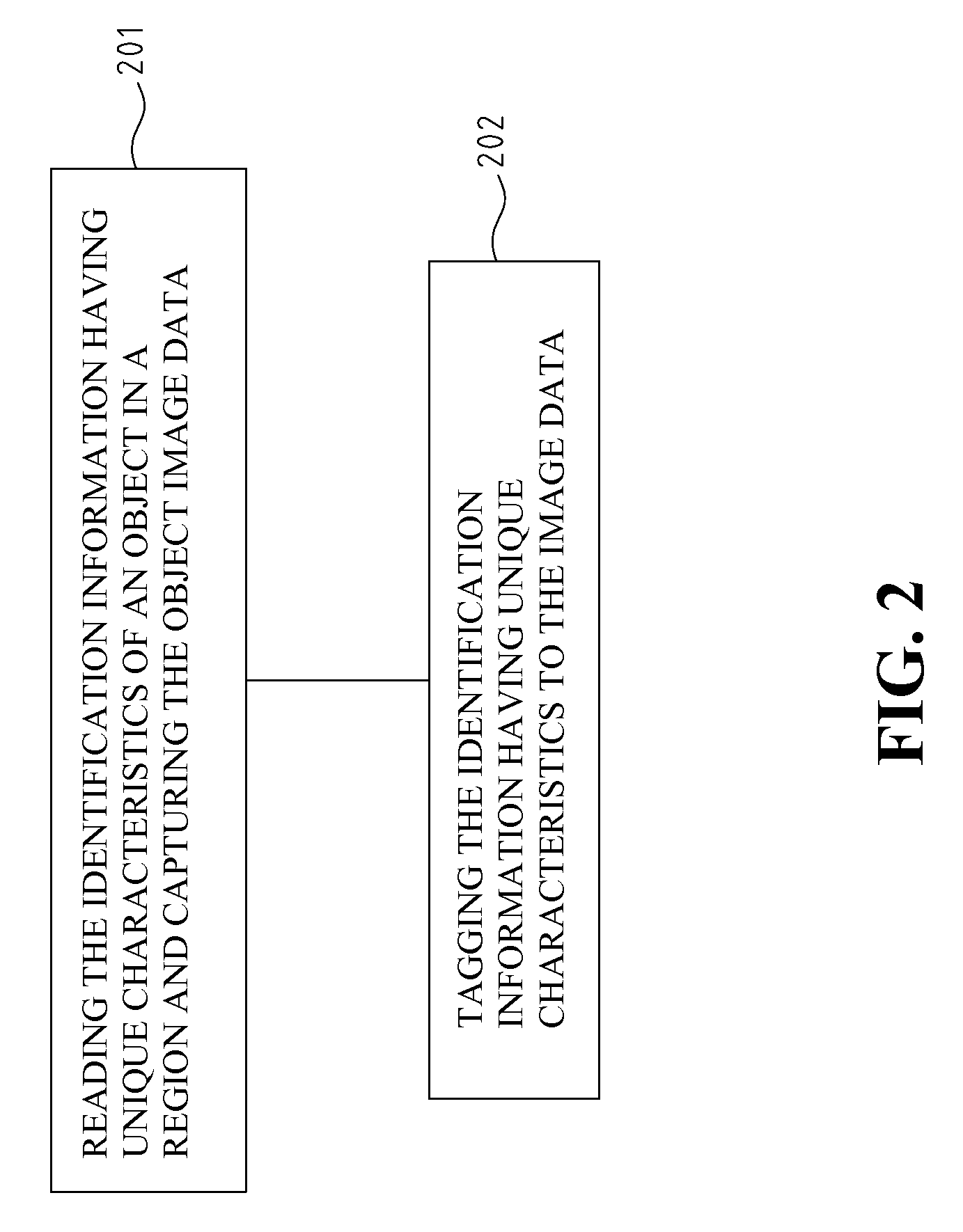 Tagging and path reconstruction method utilizing unique identification and the system thereof