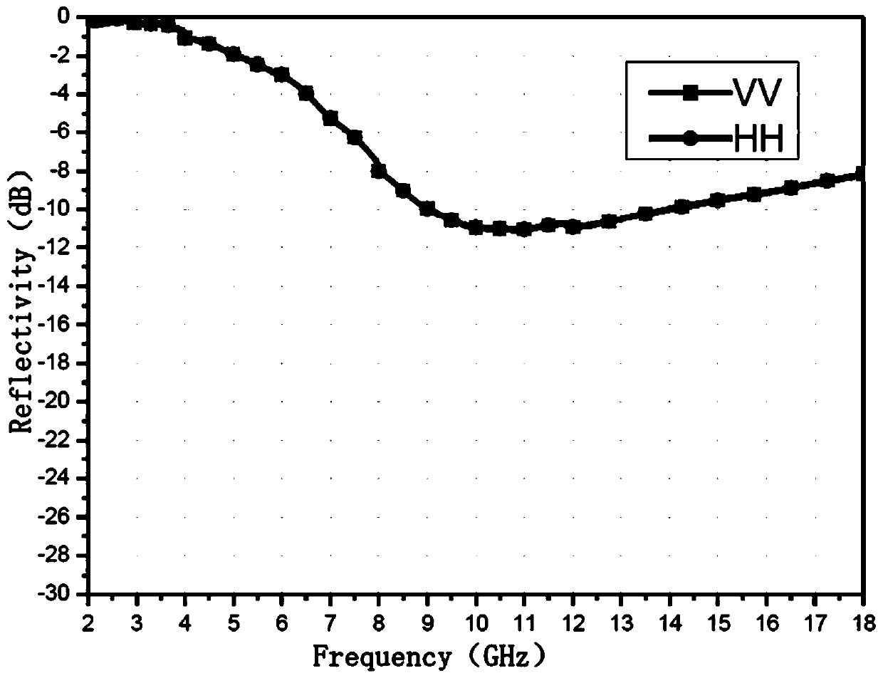 Light wide-frequency wave-absorbing material based on impedance metamaterial and preparation method of light wide-frequency wave-absorbing material