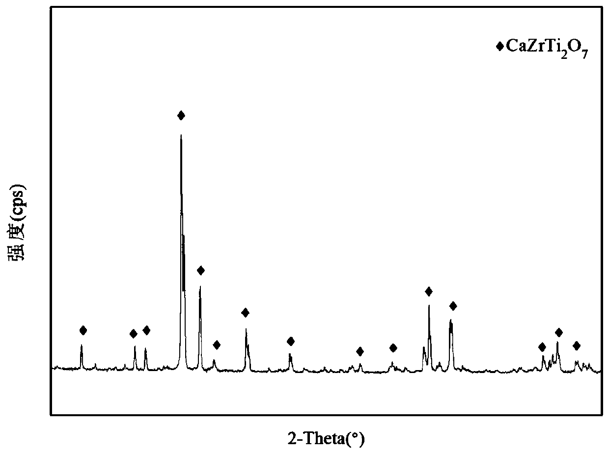 Zirconolite type ceramic solidified body and preparation method and application thereof