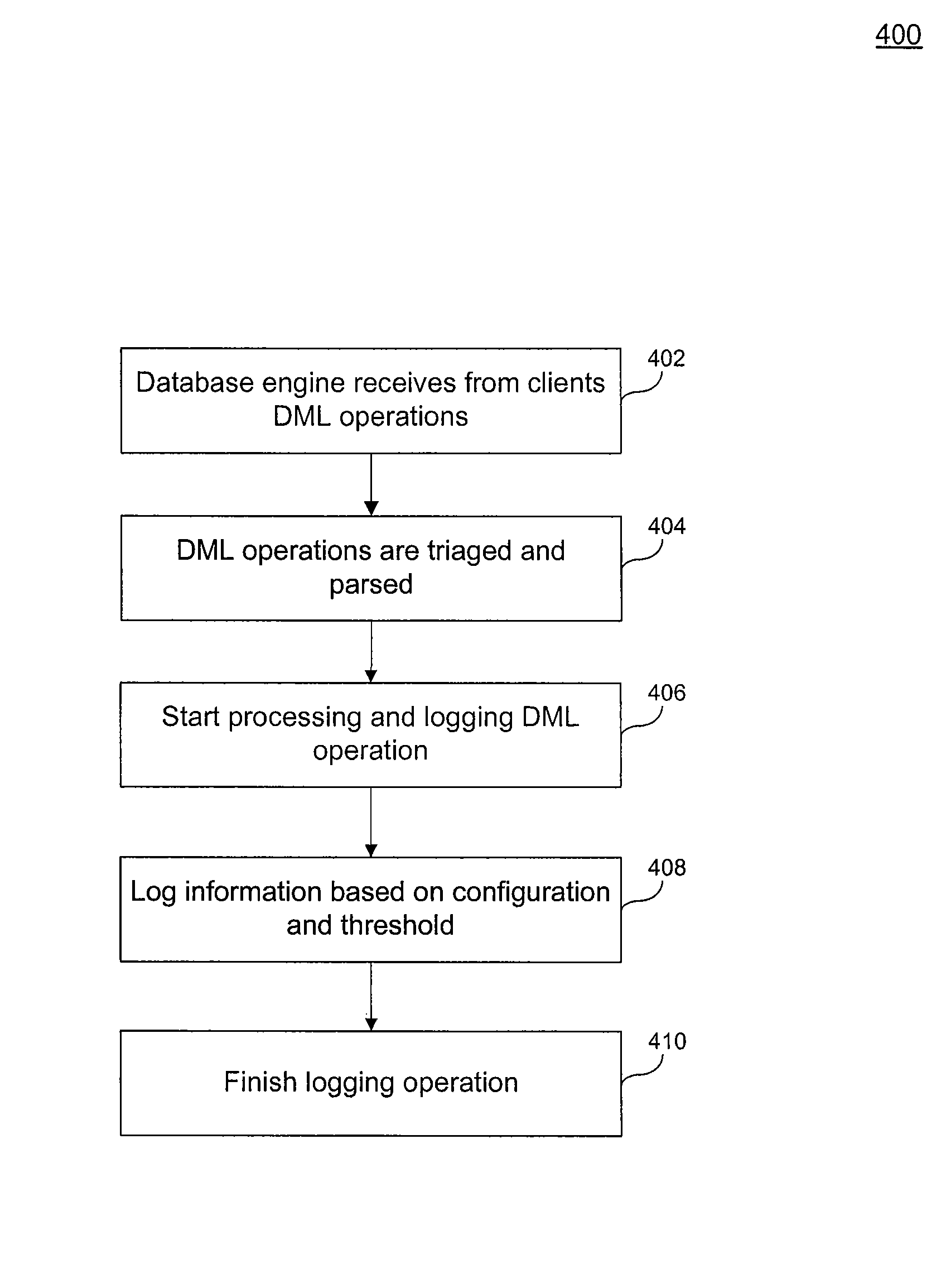 Statement logging in databases