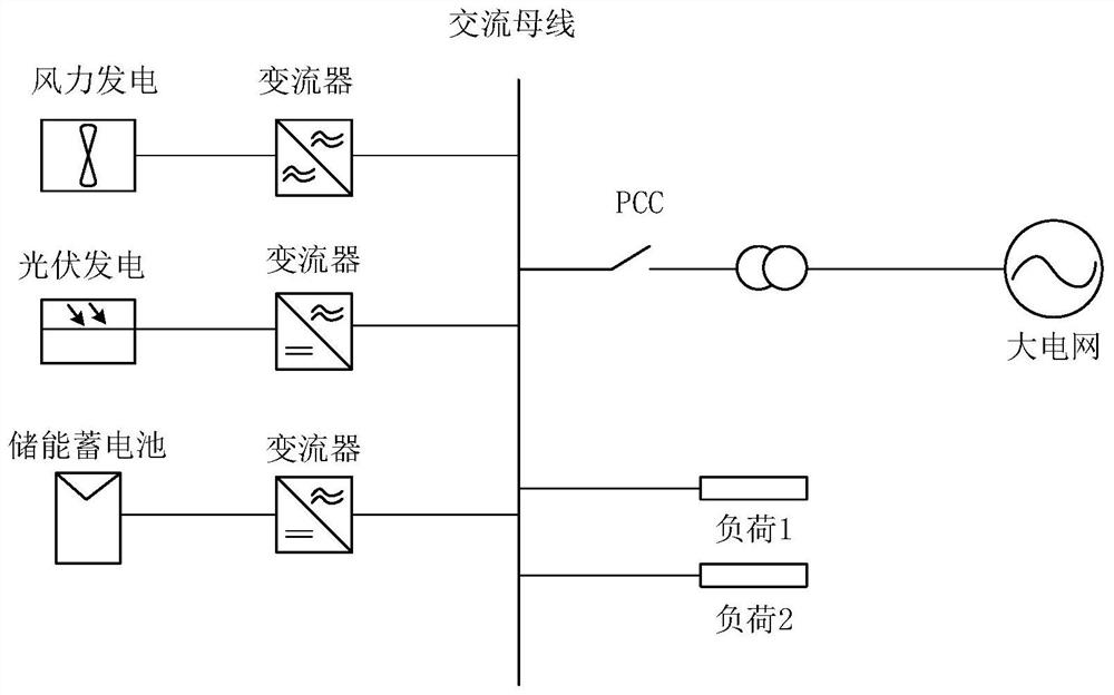 Micro power supply and energy storage real-time regulation and control method