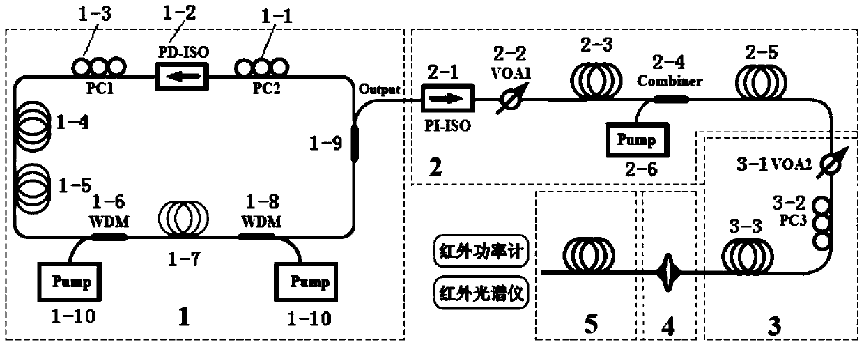 An all-fiber broadband flat mid-infrared supercontinuum light source