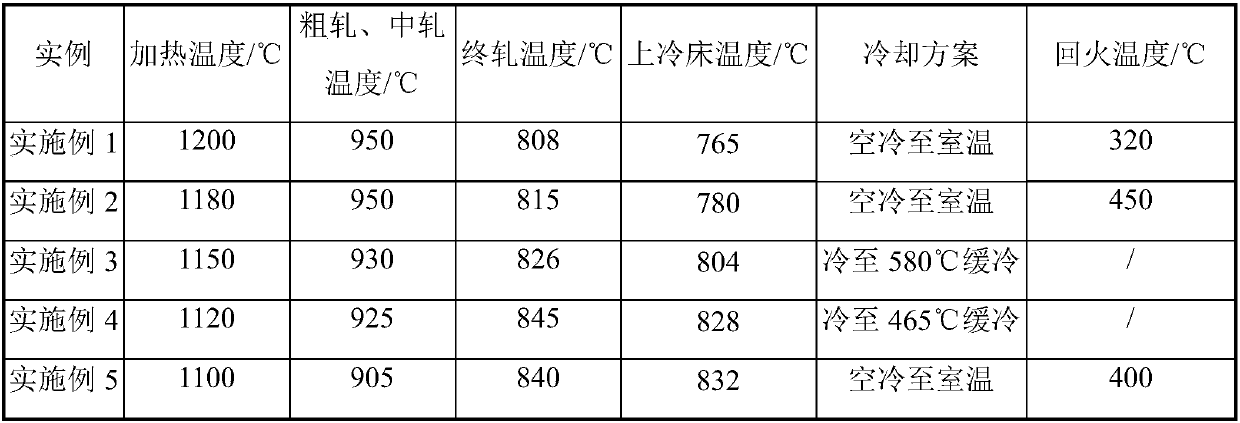 Corrosion-resisting rebar with yield strength in 500 MPa grade and production method