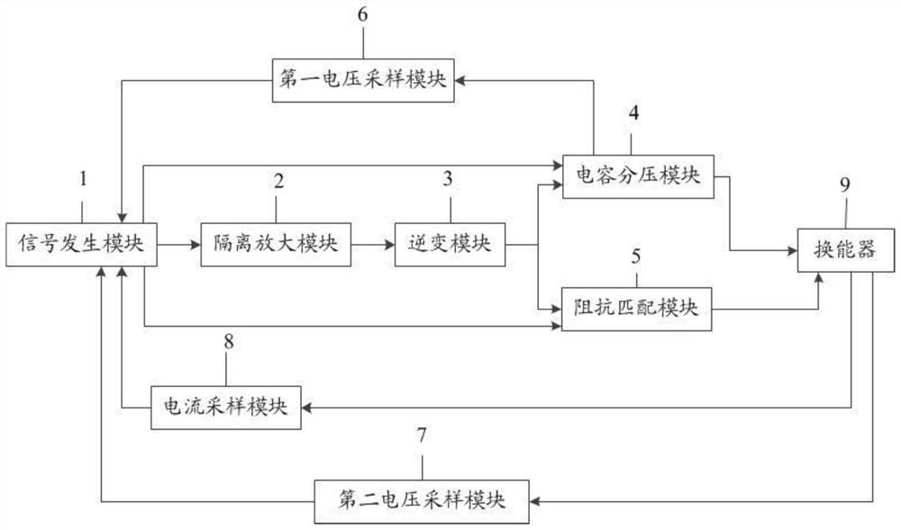 Transducer driving system and method