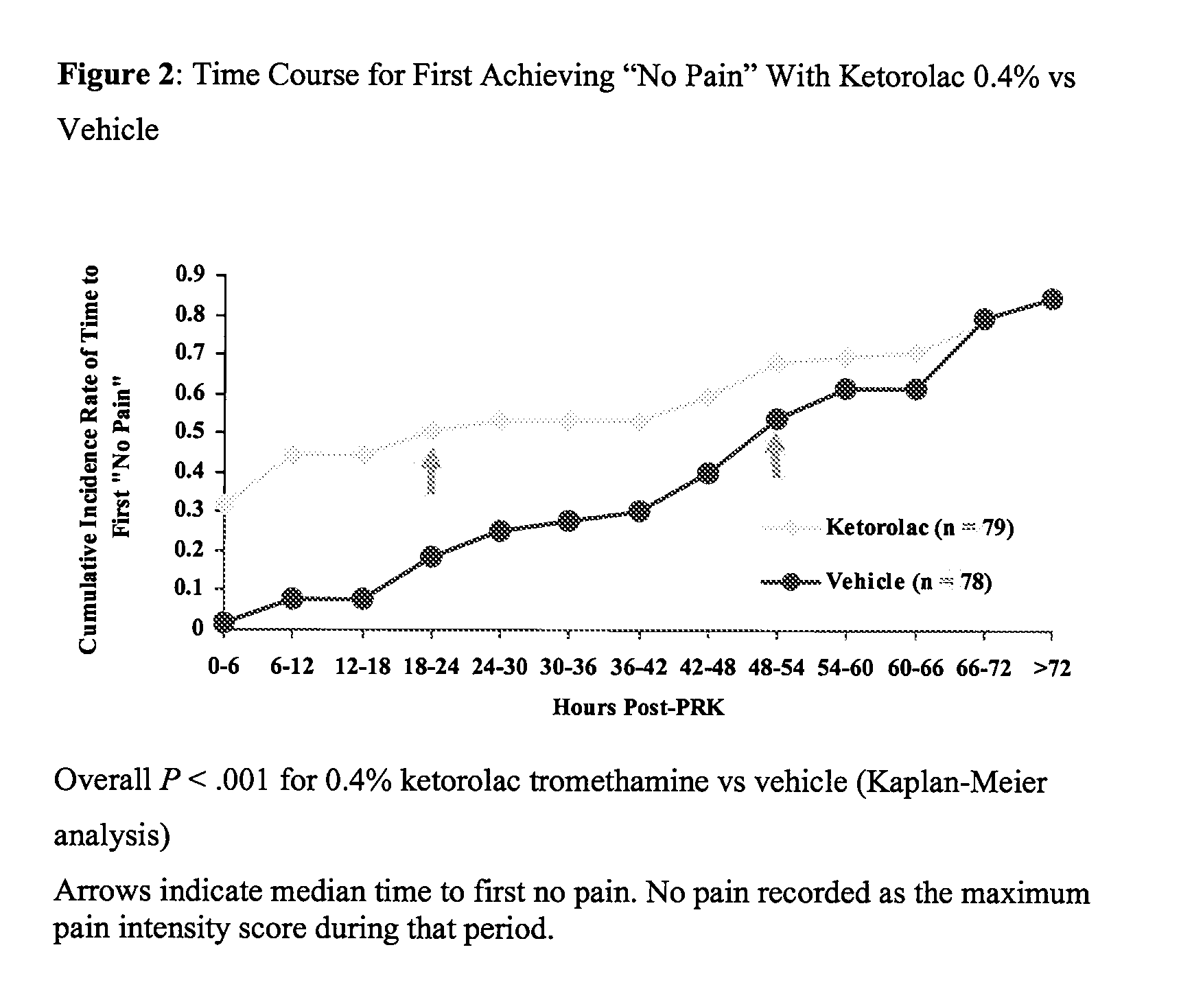 Ketorolac tromethamine compositions for treating or preventing ocular pain