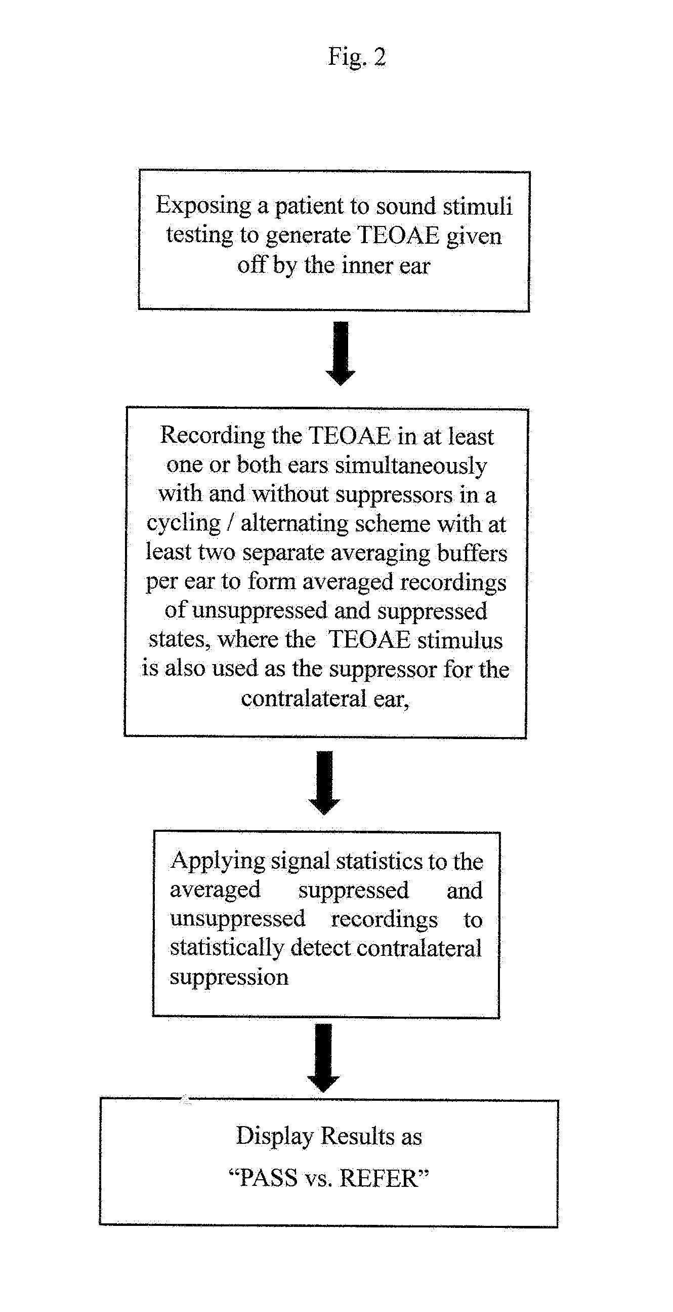 Method and Apparatus for Automated Detection of Suppression of TEOAE by Contralateral Acoustic Stimulation