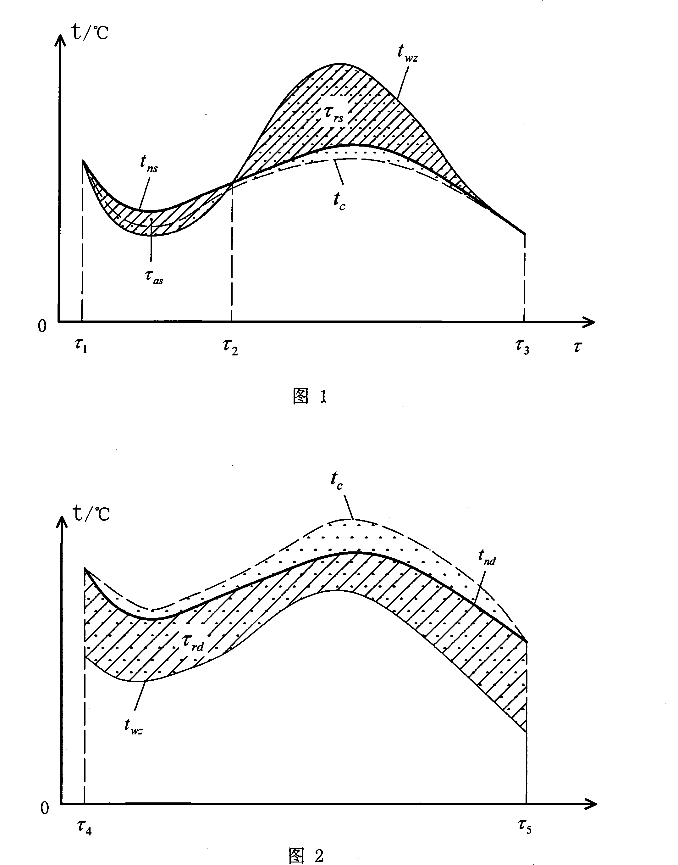 Residential architecture thermal performance integral evaluation method