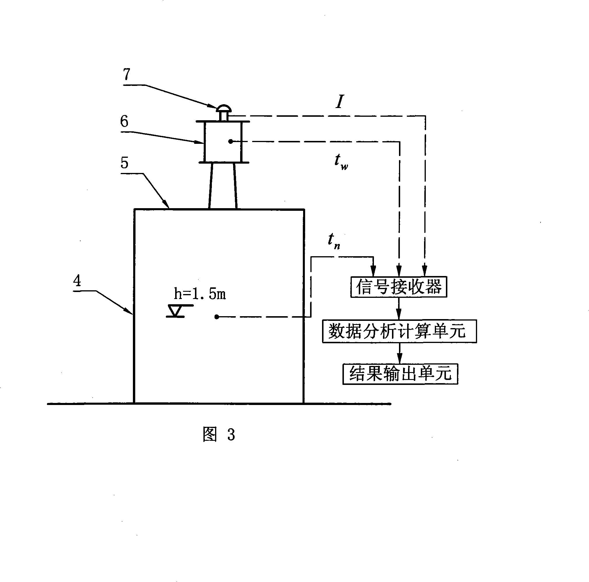 Residential architecture thermal performance integral evaluation method