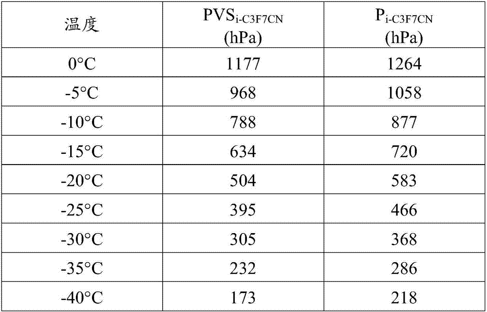 Gas-insulated medium- or high-voltage electrical apparatus including heptafluoroisobutyronitrile and tetrafluoromethane