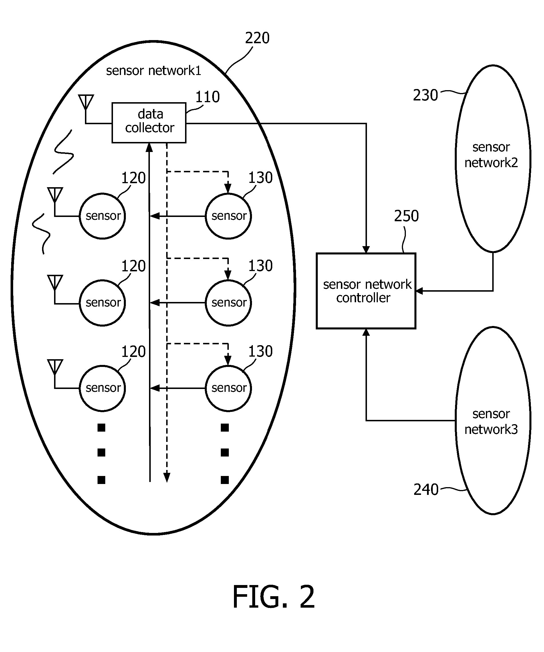 Method And Apparatus For Controlling Energy Expanding Of Sensor Network Nodes