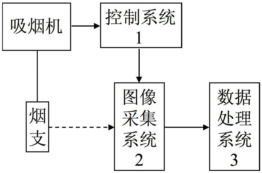 A device for measuring the burning speed of cigarettes and its application