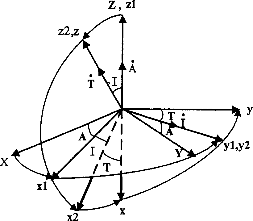 Well drilling slope level azimuth angle error compensating method based on neural network