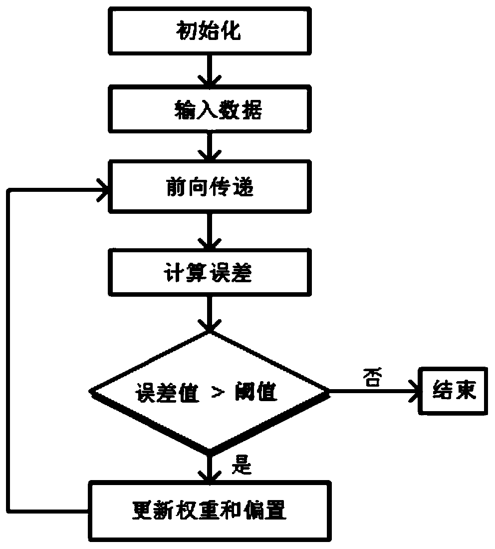 Cluster photovoltaic power probability prediction method and system, medium and electronic equipment