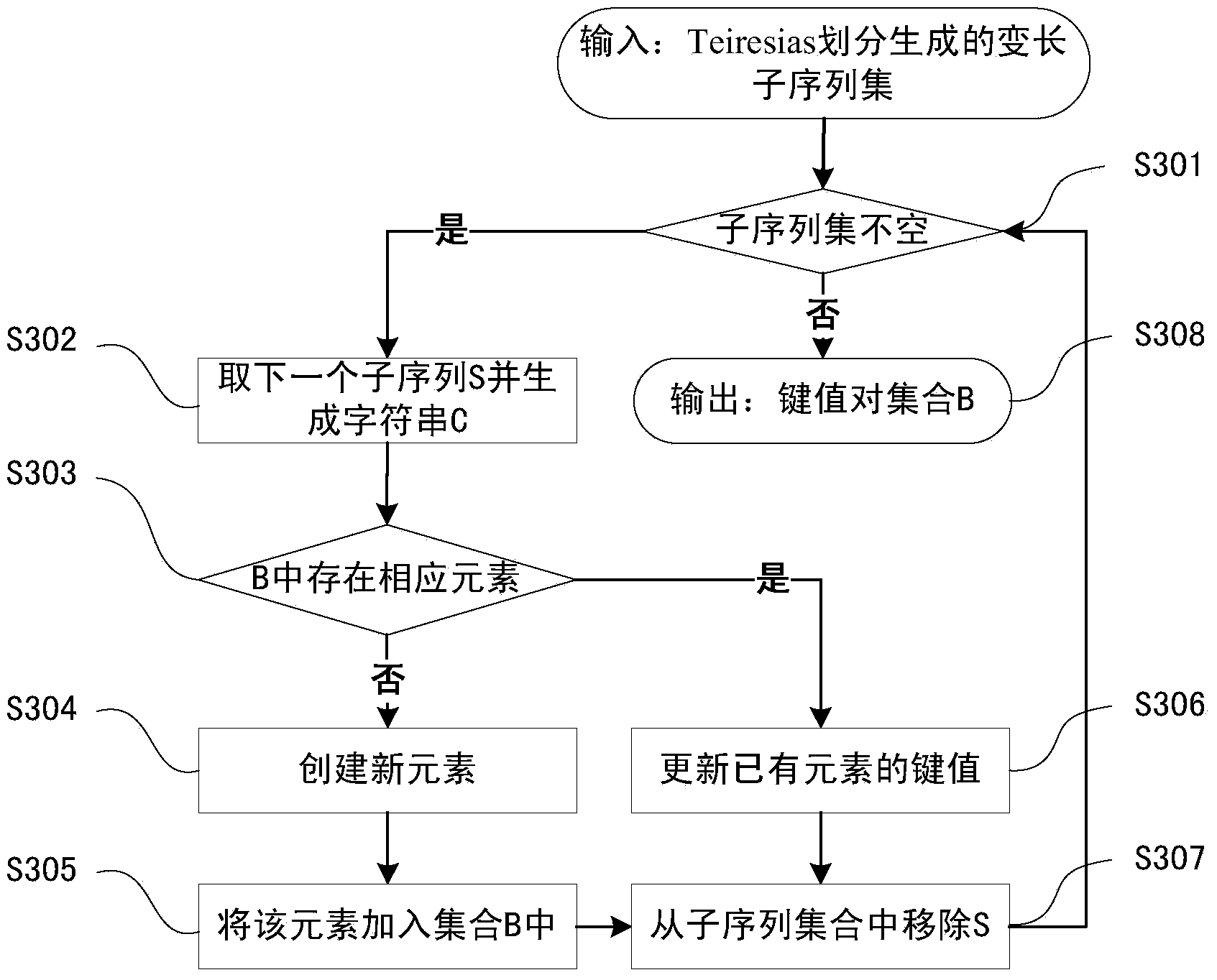 Online taxpayer identity recognition method based on variable-length system calling sequence birthmarks