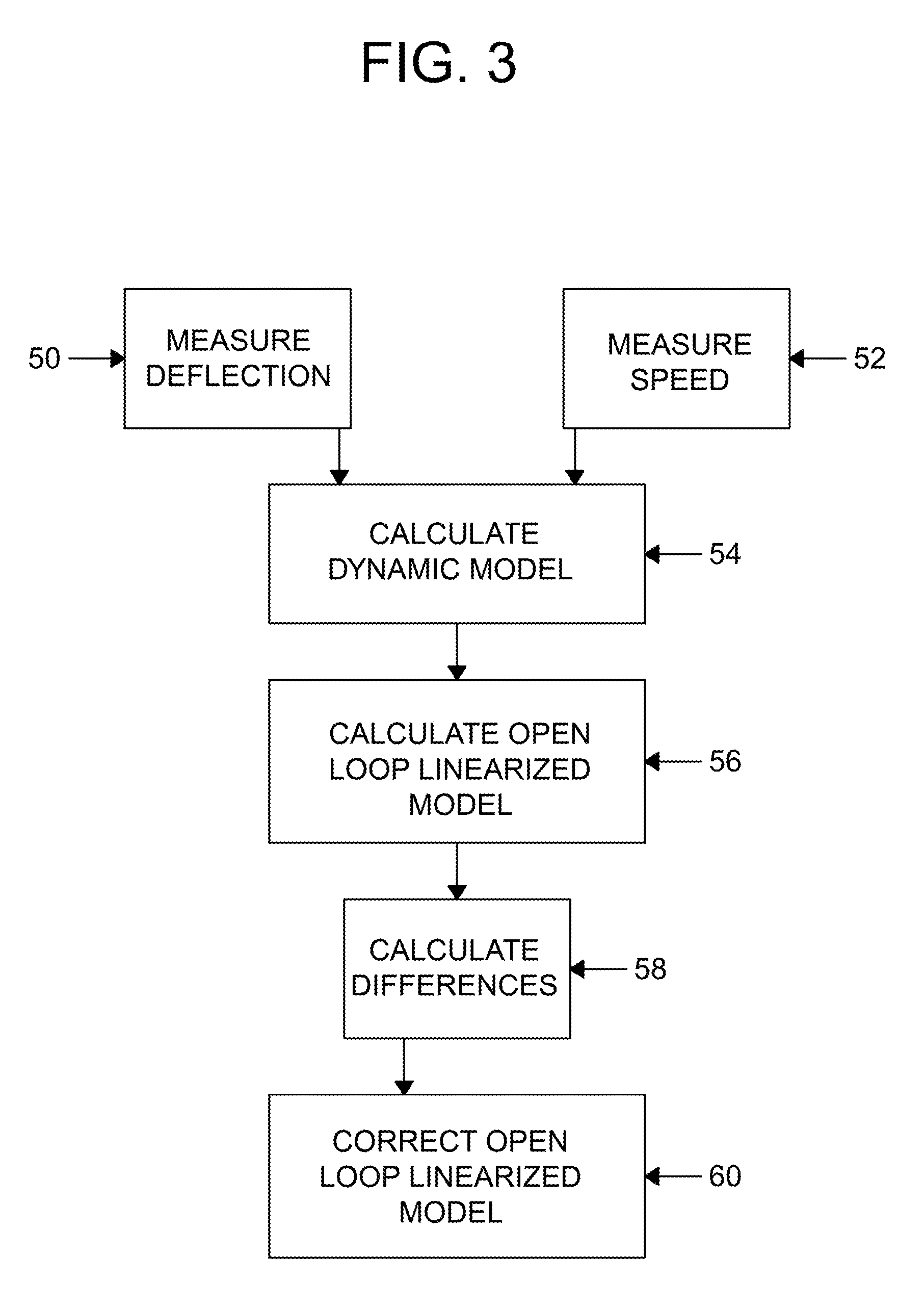 Method of estimating an angle of attack and an angle of sideslip of an aircraft