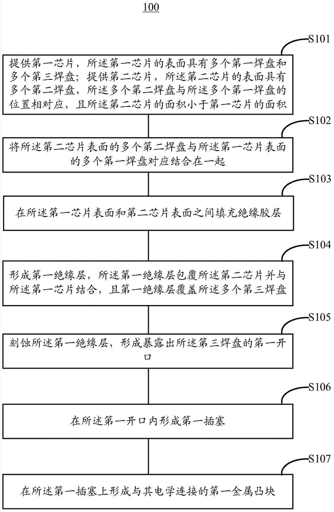 Chip packaging method and structure