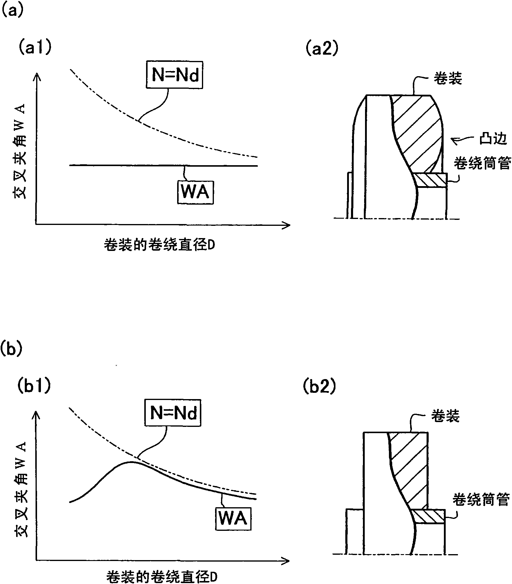 Yarn winding machine and yarn winding method