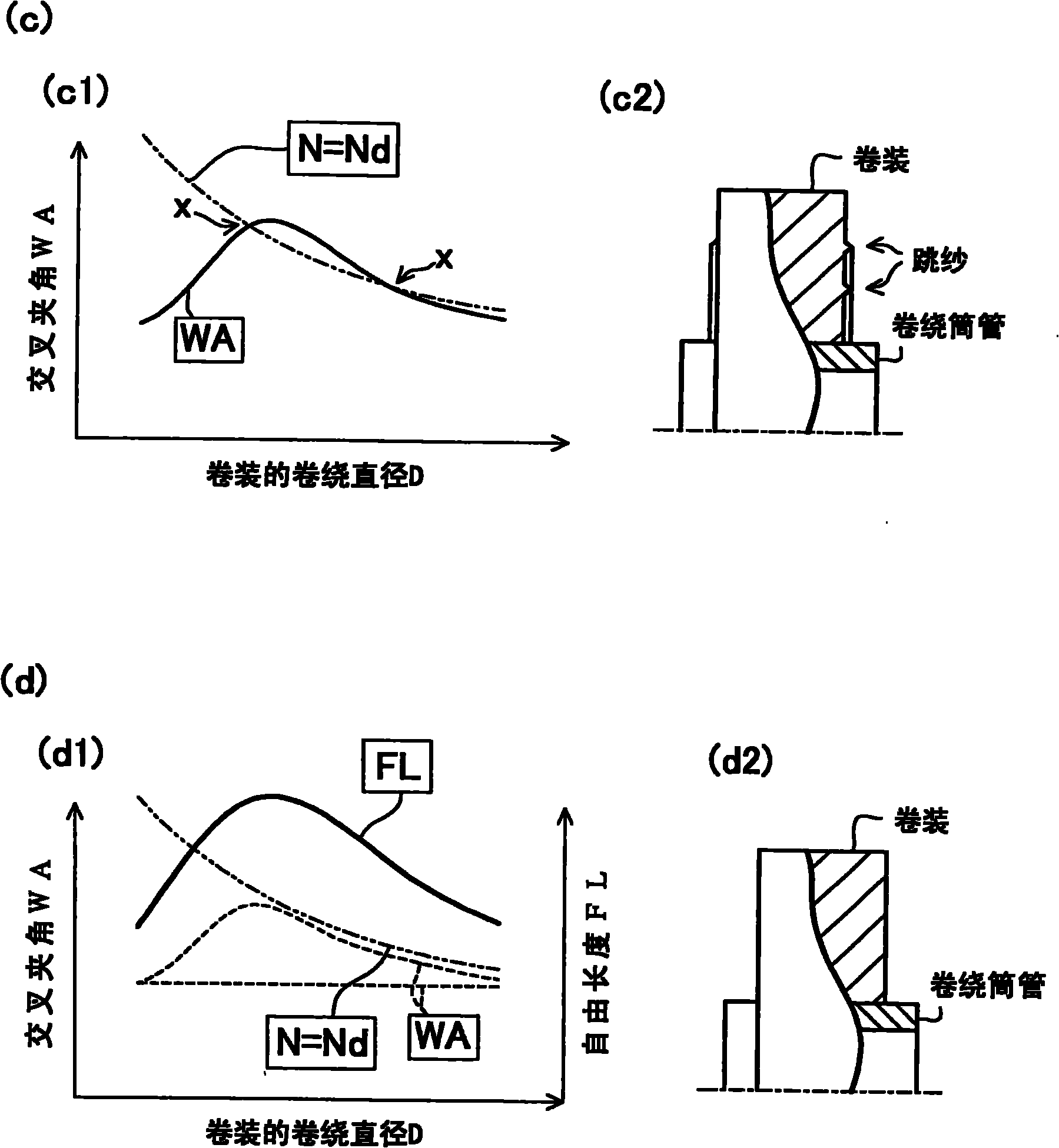 Yarn winding machine and yarn winding method